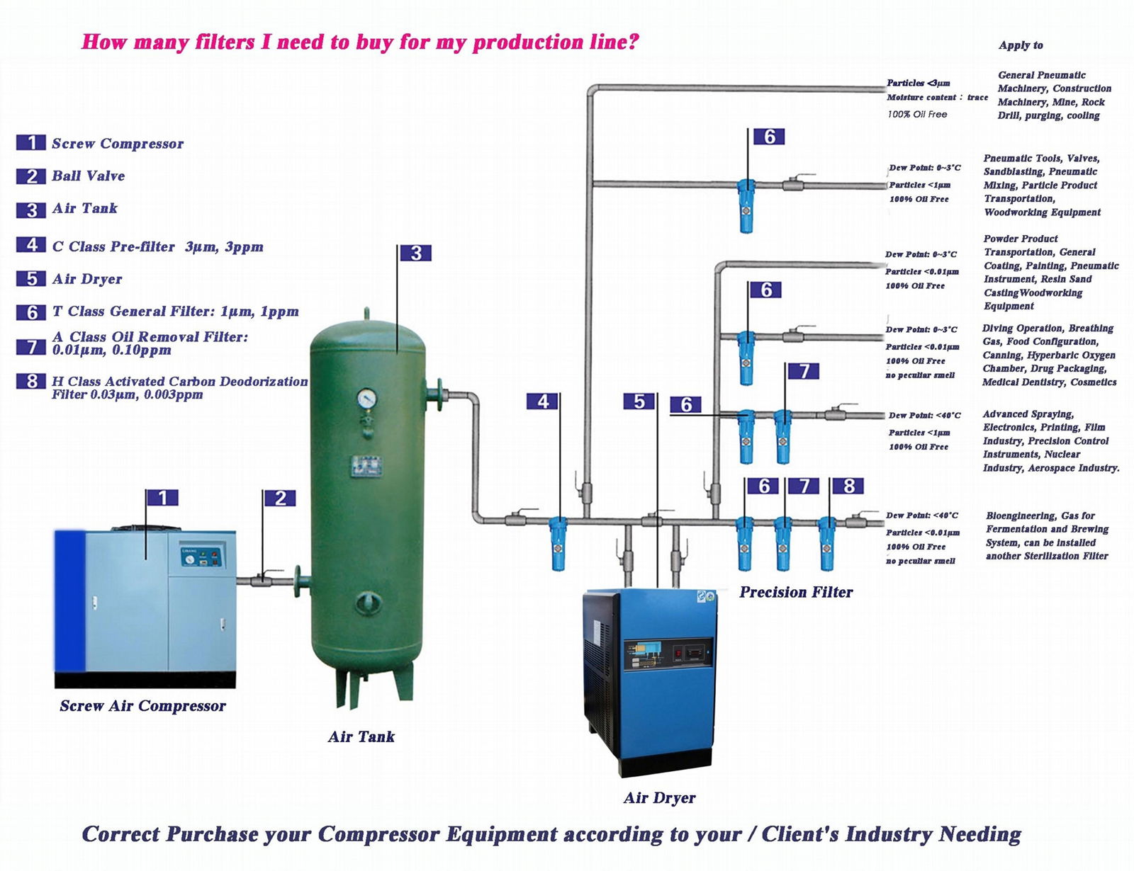 200L 300L Oxygen Gas Pressure Vessel Buffer Tank Air tank 3