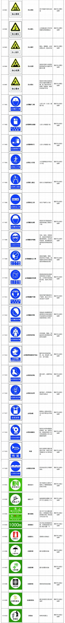 当心瓦斯爆炸标牌 3