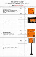 危险废物识别标签标志HJ1276