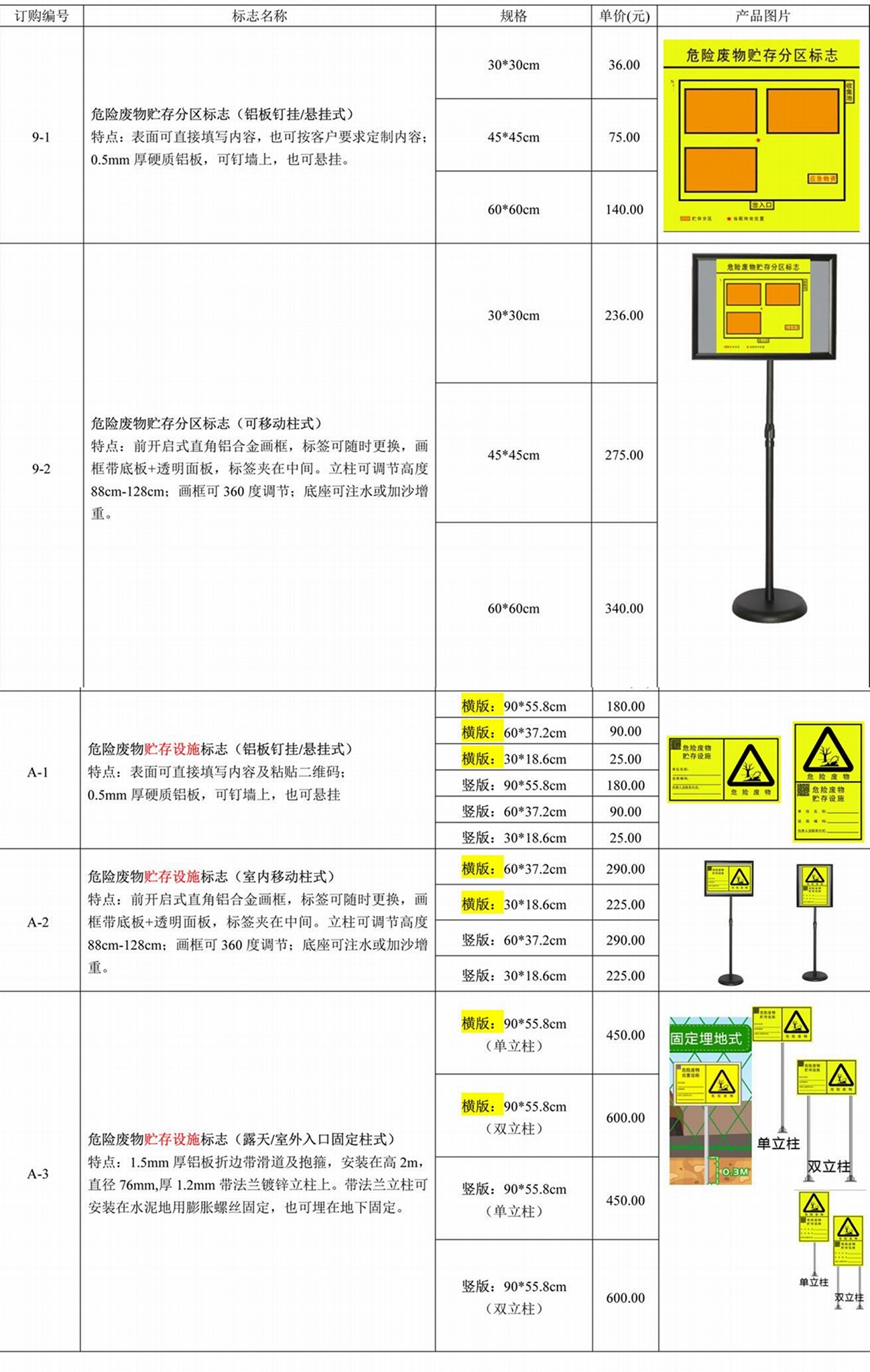 危险废物识别标签标志HJ1276 3
