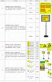 危險廢物識別標籤標誌HJ1276 3