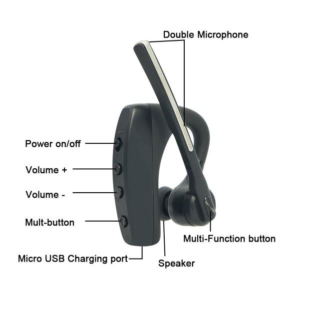 TAB1 Wireless Bluetooth Headset Earpiece For PTT Radio Tesunho