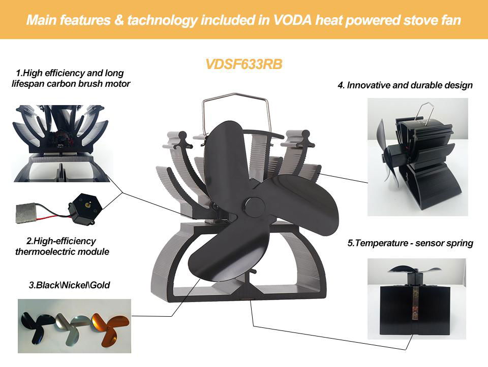 VODA Heat Powered Stove Fan 2