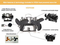 VODA Fan Factory Stove Top Fan