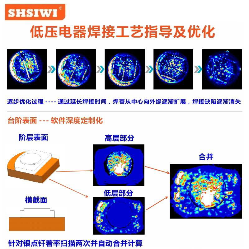 封裝測試內部分層 空洞 半導體封裝器件焊接測試儀 水浸超聲掃描儀  2