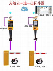 4G云平台車牌識別系統