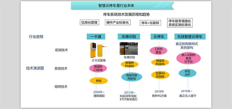 4G云平台车牌识别系统 5