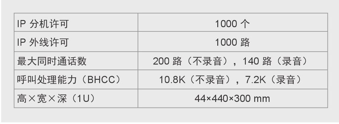 IP 電話交換機 2