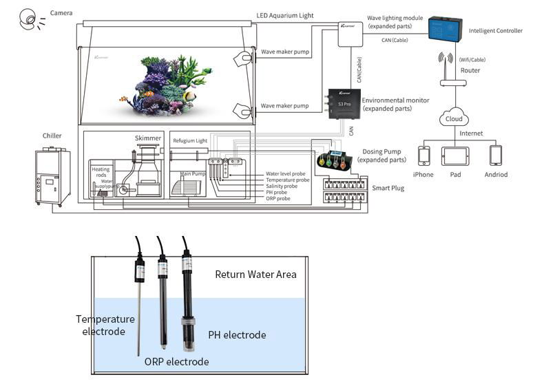  Professional Sensor Module 4