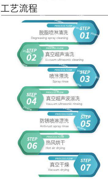 全自動螺旋式高壓清洗設備 2