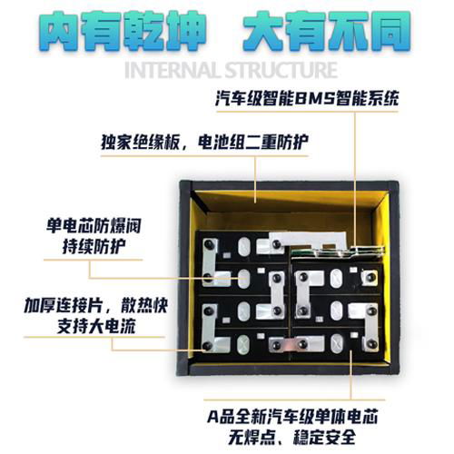 疫苗冷鏈車鋰電池 5