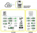 消防智能疏散 1