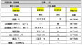 泰国150BS基础油|基础油150BS泰国产|150BS泰国进口 2