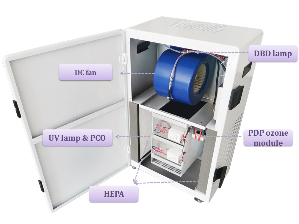600m3/H UV photocatalytic PCO plasma medical air disinfection machine