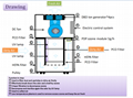 600m3/H UV photocatalytic PCO plasma medical air disinfection machine 5
