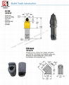 25mm Round Shank Chisel Bits C31HD for Trenching and Tunneling 3