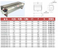 GF橫流式干變風機110系列