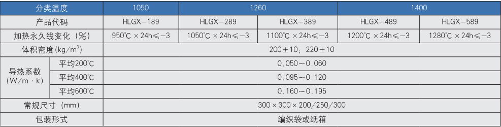 標準硅酸鋁纖維模塊 3