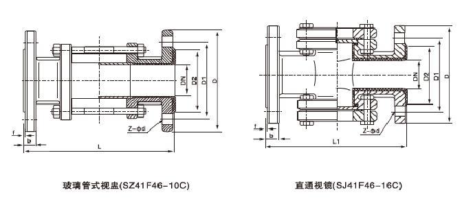 襯氟設備視鏡 2