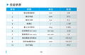 Five axis nc 4.5shaft ACshaft Servo motor Dividing degrees