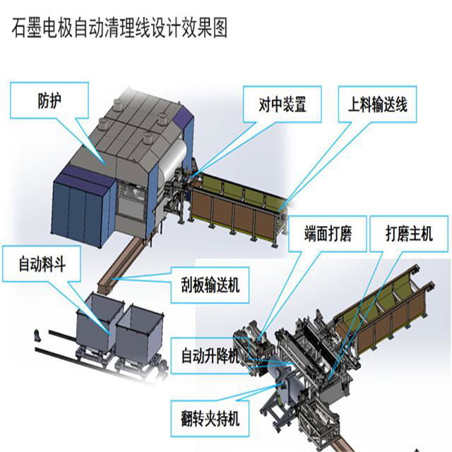 石墨電極拋丸機 石墨碳棒打磨機