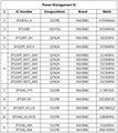 Voltage References 2.4A IP5306 ESOP8 Battery Management Original PMIC 3