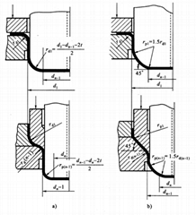 The structure of drawing punch and die