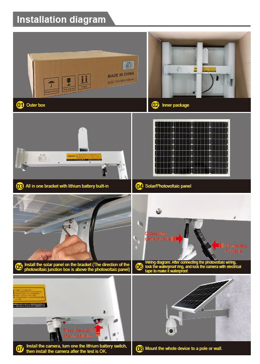 solar powered CCTV IP surveillance camera system 2