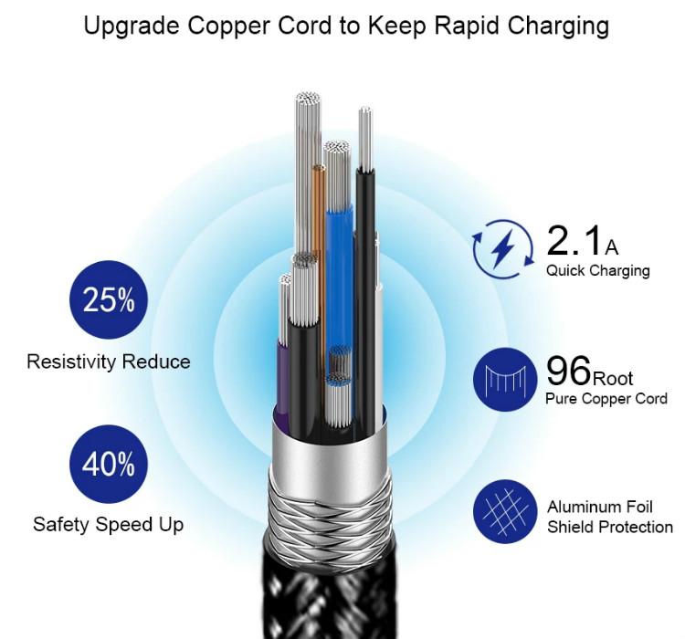 Reversible Micro USB Cable 3