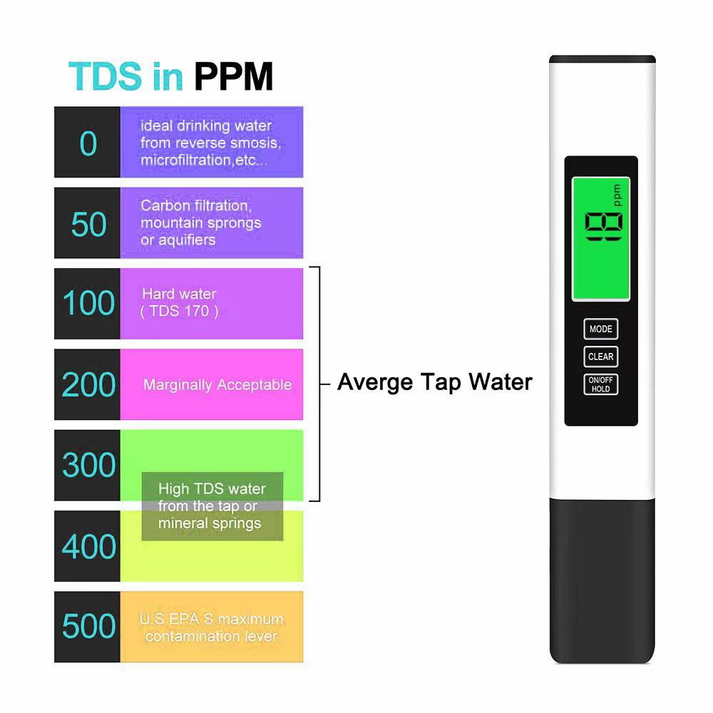 Factory direct supply new pen type water quality analyzer portable backlit tds p 2