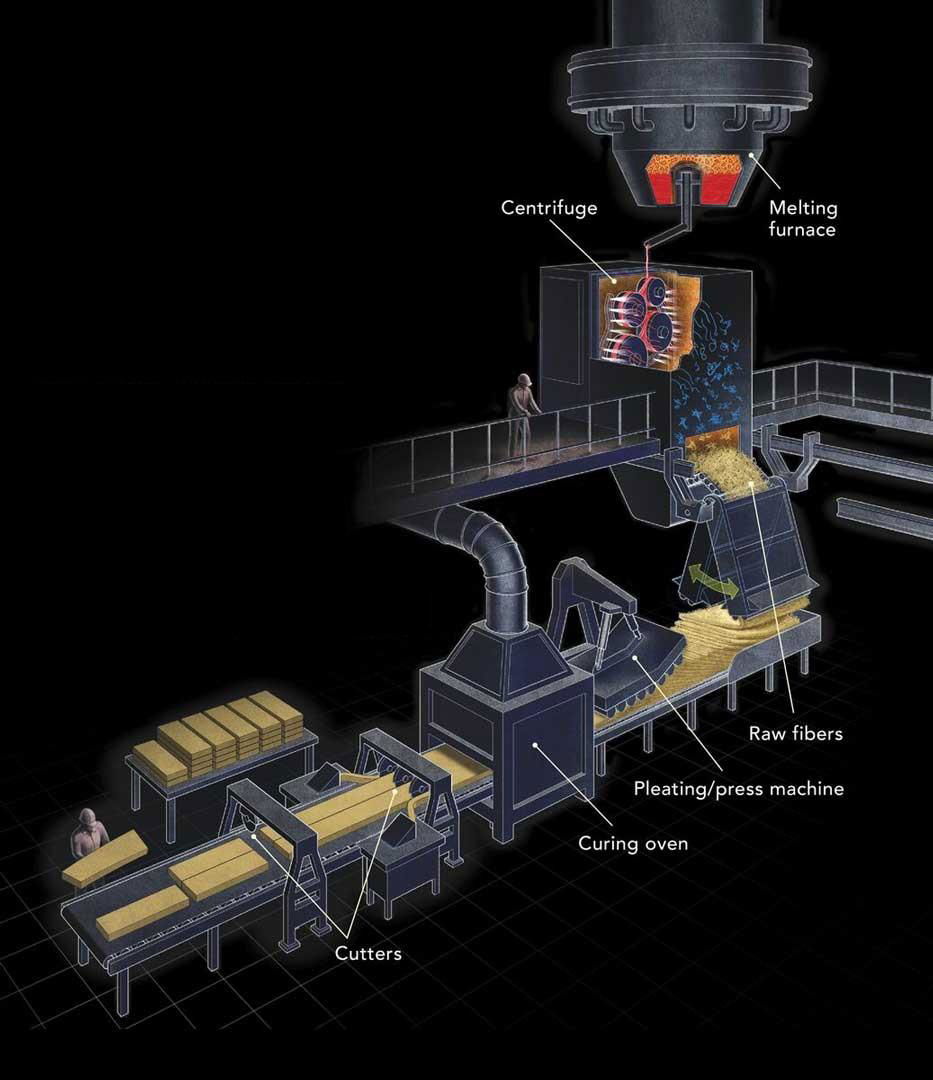 Rockwool Board Slab Production Line 3