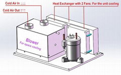 12VCompact Cooler with Little Weight