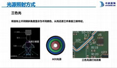 SMT行业印刷电路板检查