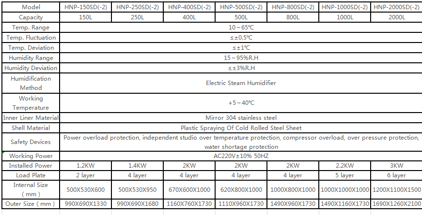 Factory Direct Sales Lab Testing Constant Temperature Chamber Humidity Temperatu 2