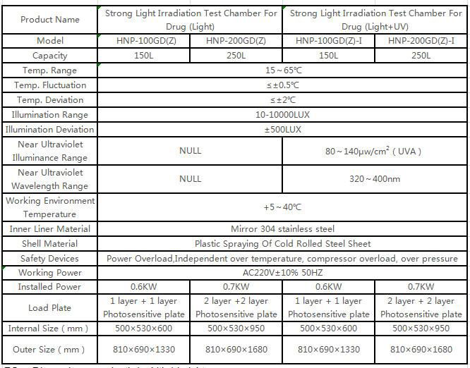 New Arrival Light Reliable Performance Stability Machine Design Test Chamber 2