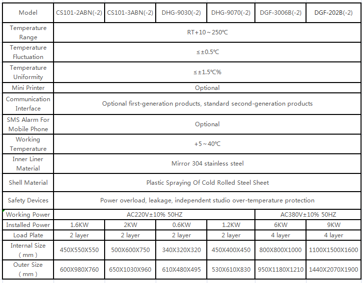 Selling Testing Equipment Industrial Electric Drying Oven Laboratory Price 2