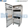High Efficiency Smoke Purifier Laser Engraving Cutting Welding Smoke Extractor