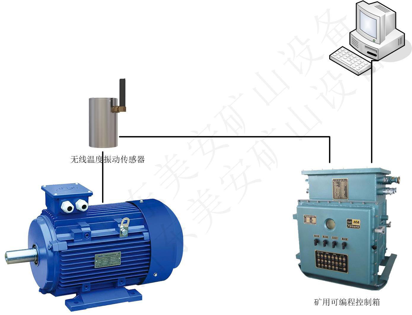 煤礦機電設備軸承滾筒溫度振動運行參數在線監測