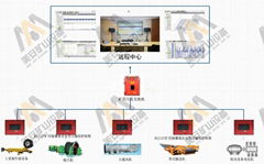 煤礦大型固定設備故障診斷預測機電設備狀態監測系統