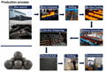 Steel Grinding Media Balls 125mm for Mining 5