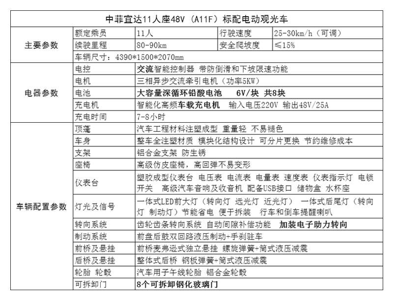 南京鸿达轩 南京电动观光车的保养 5