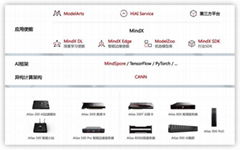 huawei Ascend Computing