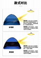 Sunshade tent Beach tents head tent