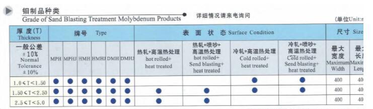 99.95 Molybdenum Pure Molybdenum product Moly sheet moly plate moly foil in high 2