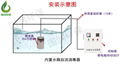 浙江国润水箱自洁机无污染360°杀菌安全环保 3