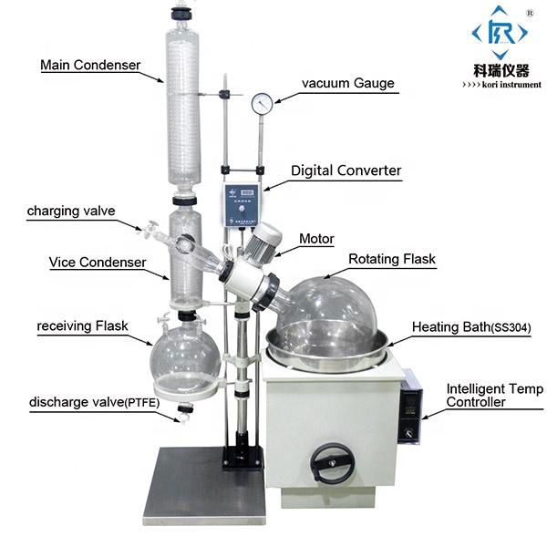 50L vacuum rotary evaporator with water heater Bath 4