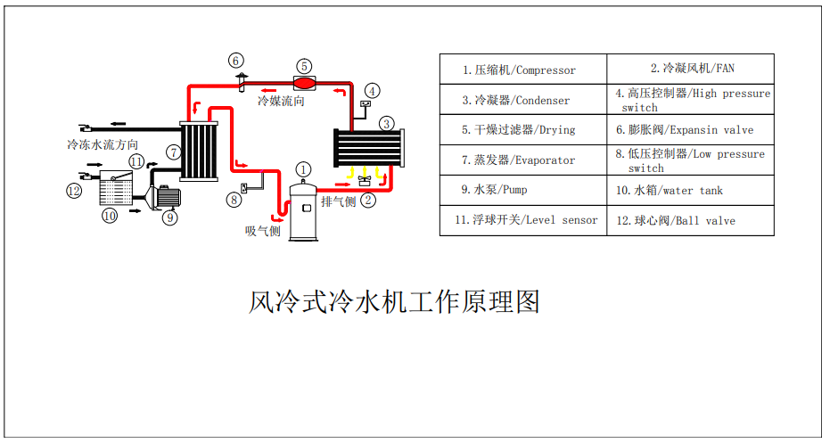 吹瓶冷水機  吹瓶機專用冷水機  吹塑機專用冷水機  擠吹機專用冷水機 2