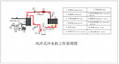 吹瓶冷水机  吹瓶机专用冷水机  吹塑机专用冷水机  挤吹机专用冷水机 2