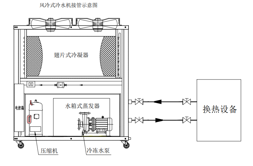 吹瓶冷水機  吹瓶機專用冷水機  吹塑機專用冷水機  擠吹機專用冷水機 3