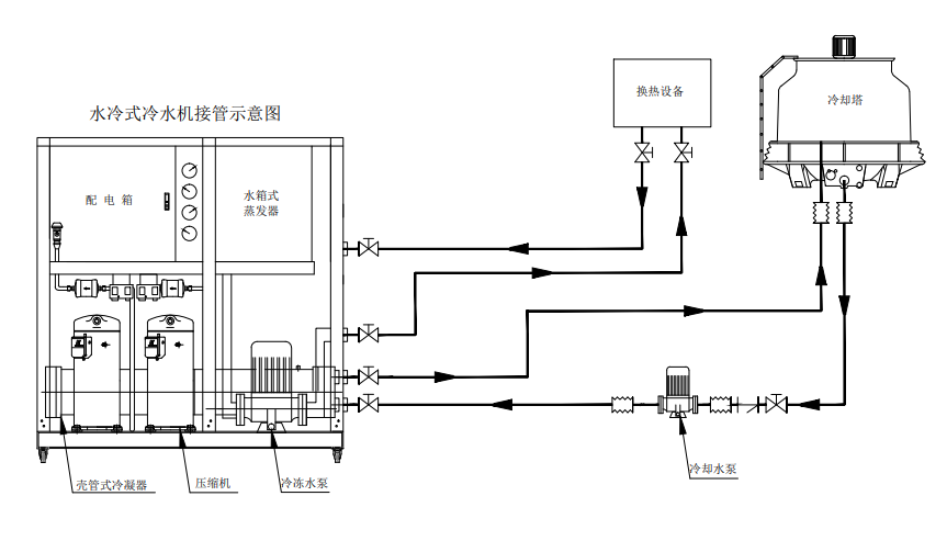 塑胶模具冷水机 4